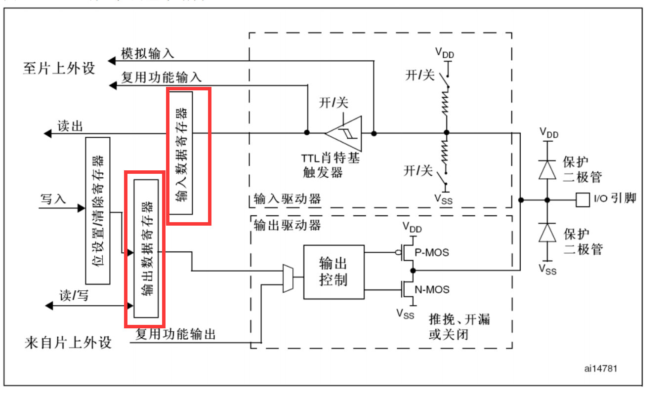 【STM32】 GPIO中的输入设备