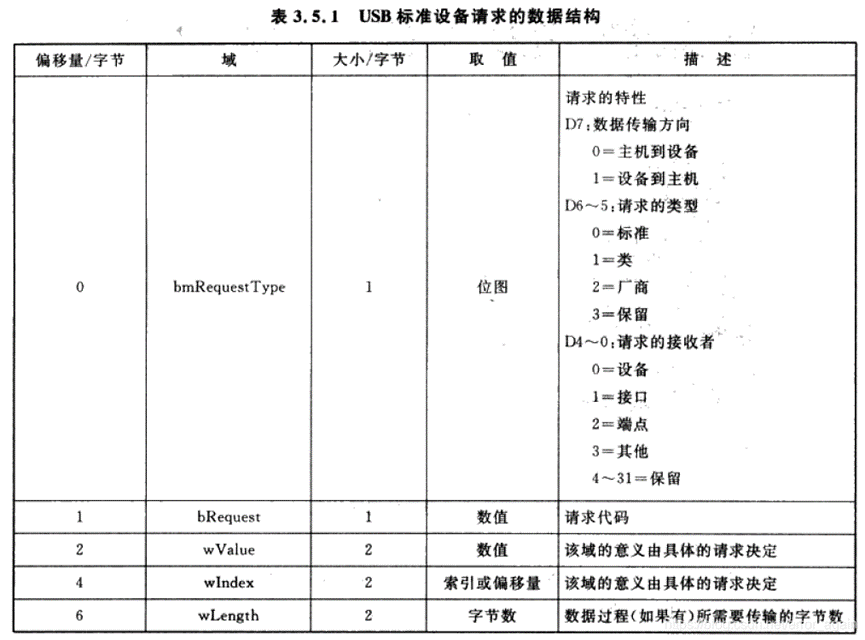 设备描述符