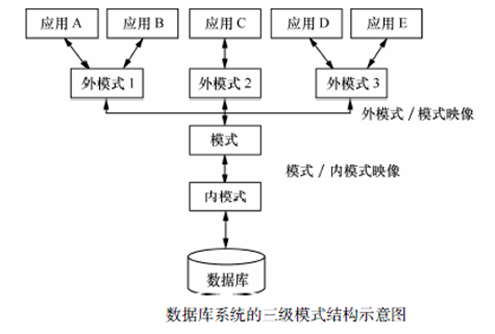 【软件工程及项目管理】笔记20240319