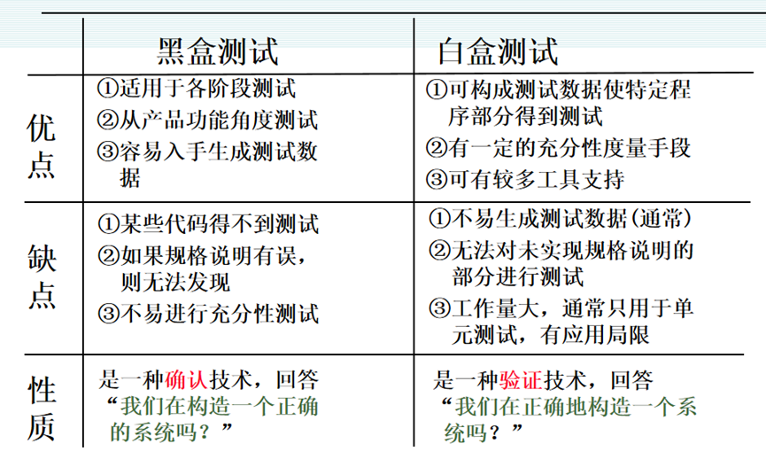 【软件工程及项目管理】笔记0240423+20240425+20240428