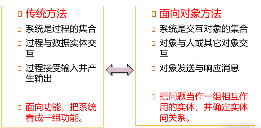 【软件工程及项目管理】笔记20240328