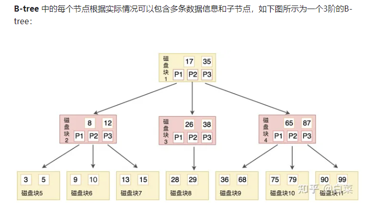 MySQL进阶