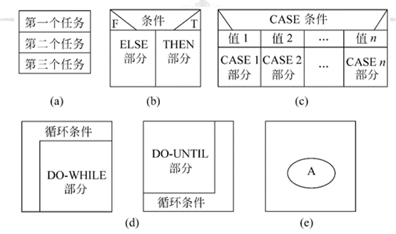 【软件工程及项目管理】笔记20240321+20240326