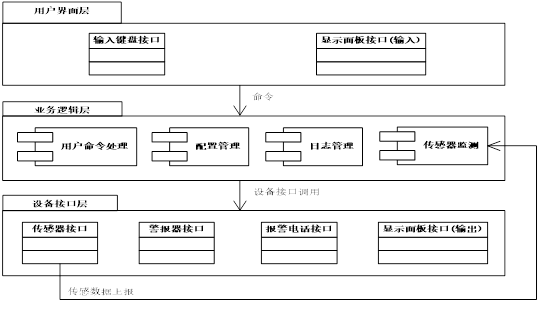 【软件工程及项目管理】笔记20240409+20240411